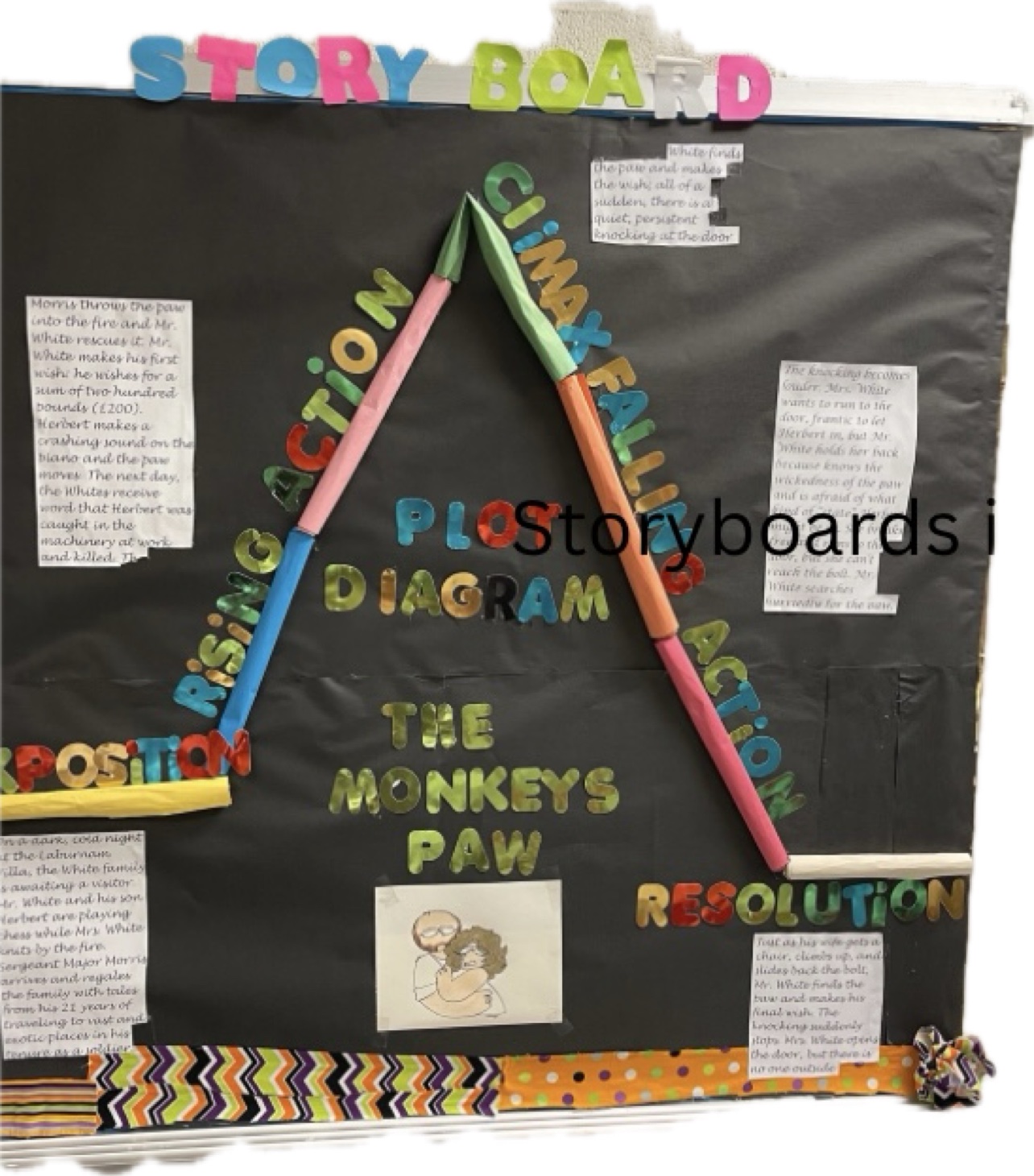 Student-created The Monkey's Paw plot diagram storyboard with colorful three-dimensional pencils